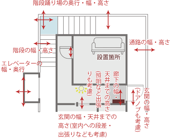 家具の注意事項 Mutuki